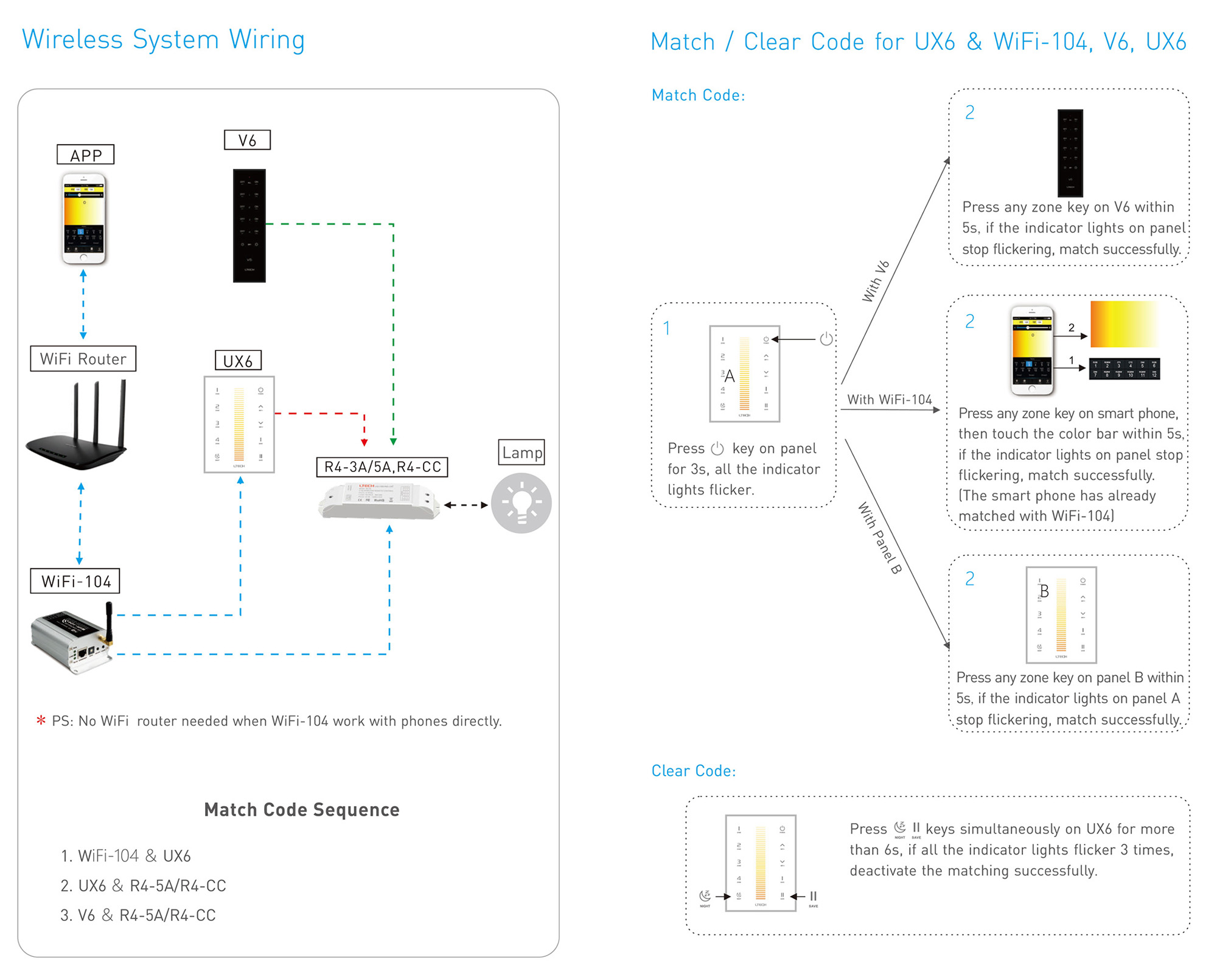 RF 2.4GHz, DMX512 interface CT Capacitive Touch Panel, 5V 0.5-1A input, CT/Zone control, IP44. UX6  LTECH Touch Panel
